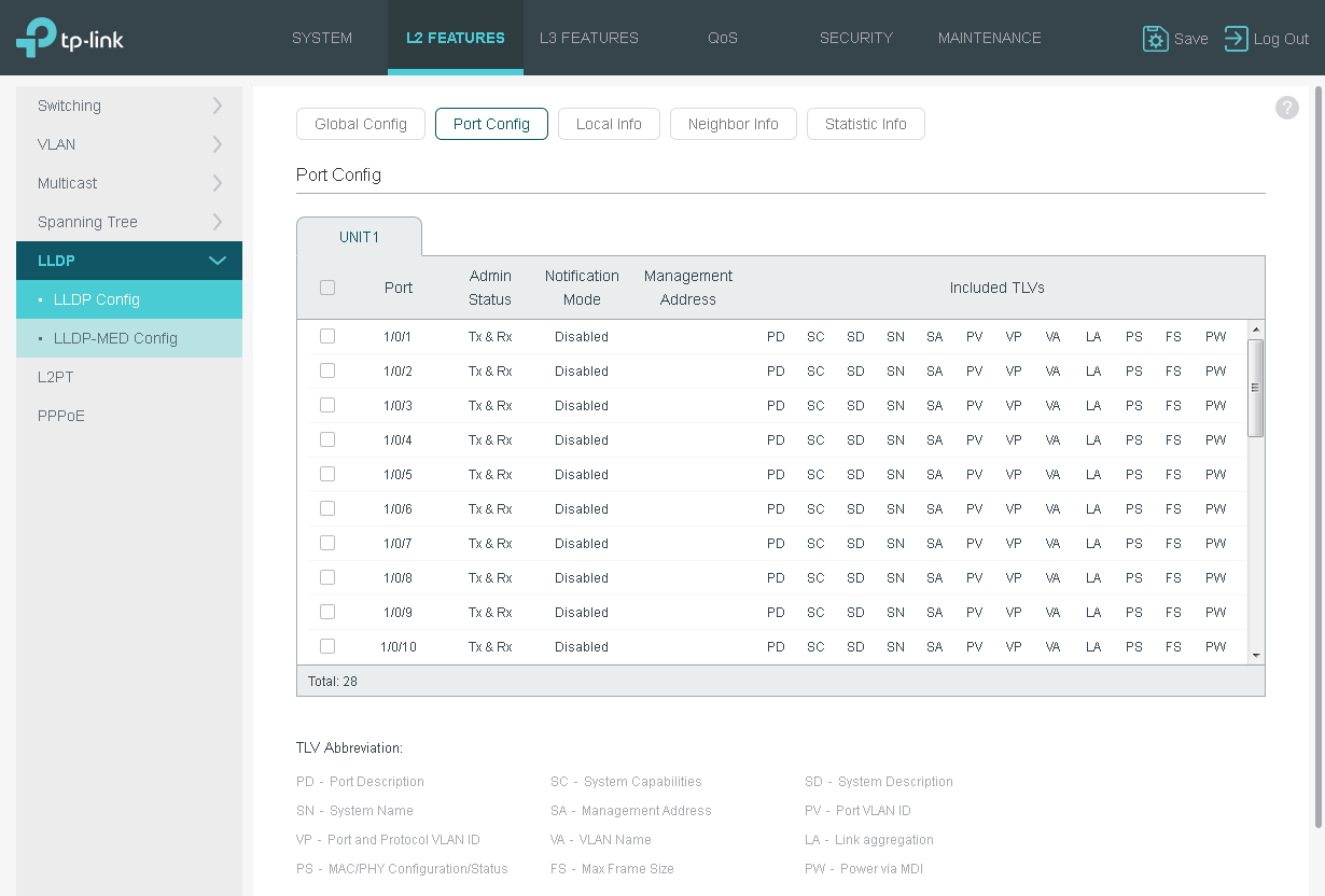 Оптический коммутатор TP-Link T2600G-28SQ для сервис-провайдеров: подробный обзор  - 83